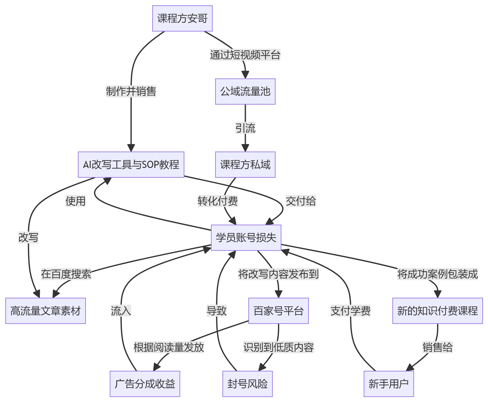 核心商业逻辑拆解